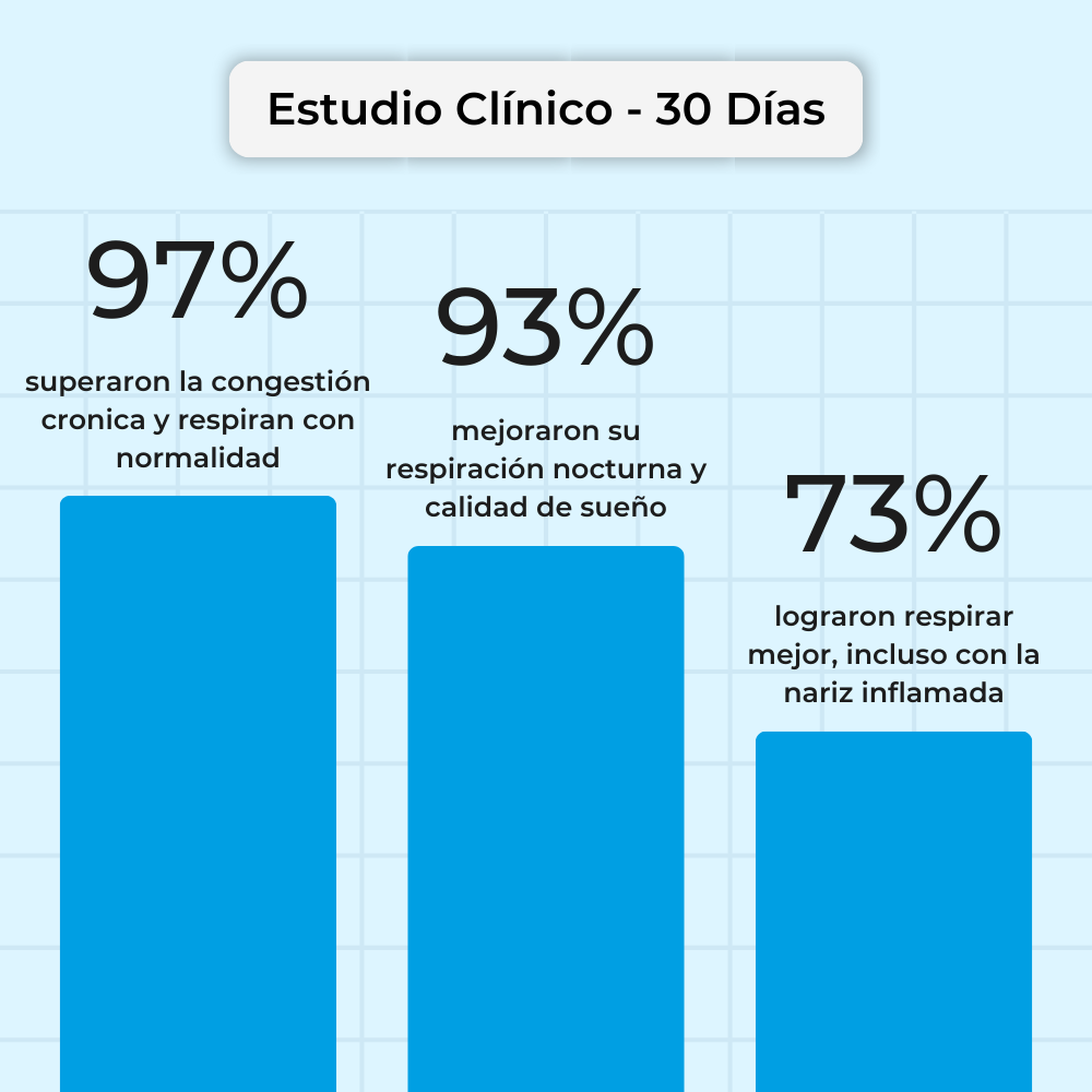 KIT DE INICIO: Dispositivo + Aplicador + Parches