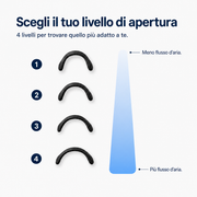 Kit di Benvenuto